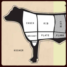 how-to-prepare-kosher-meat